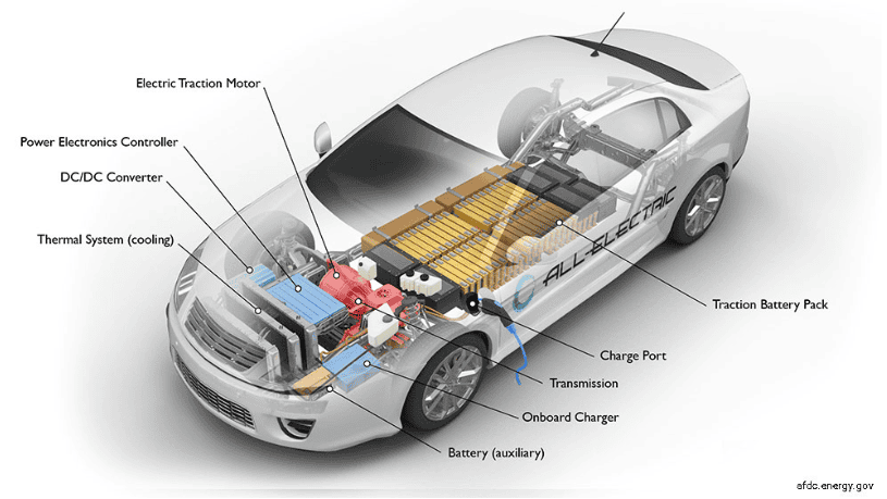 Key Components of an All-Electric Car